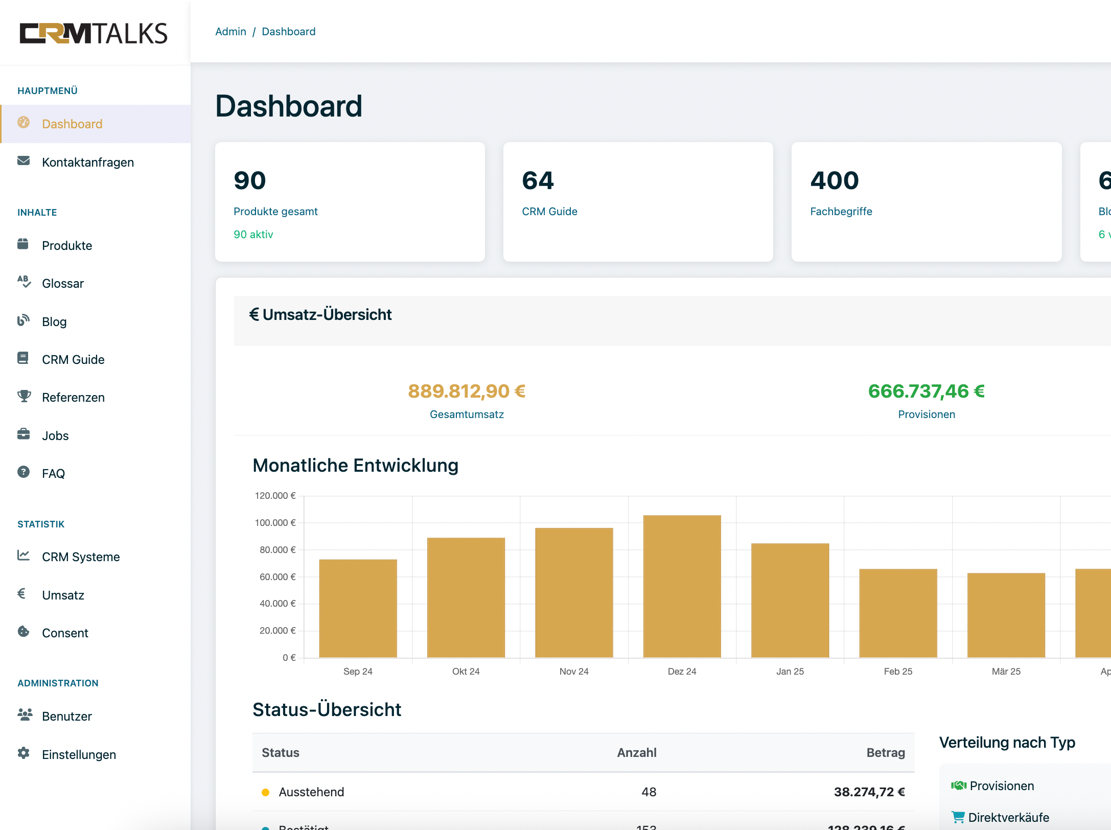Statistiken Dashboard