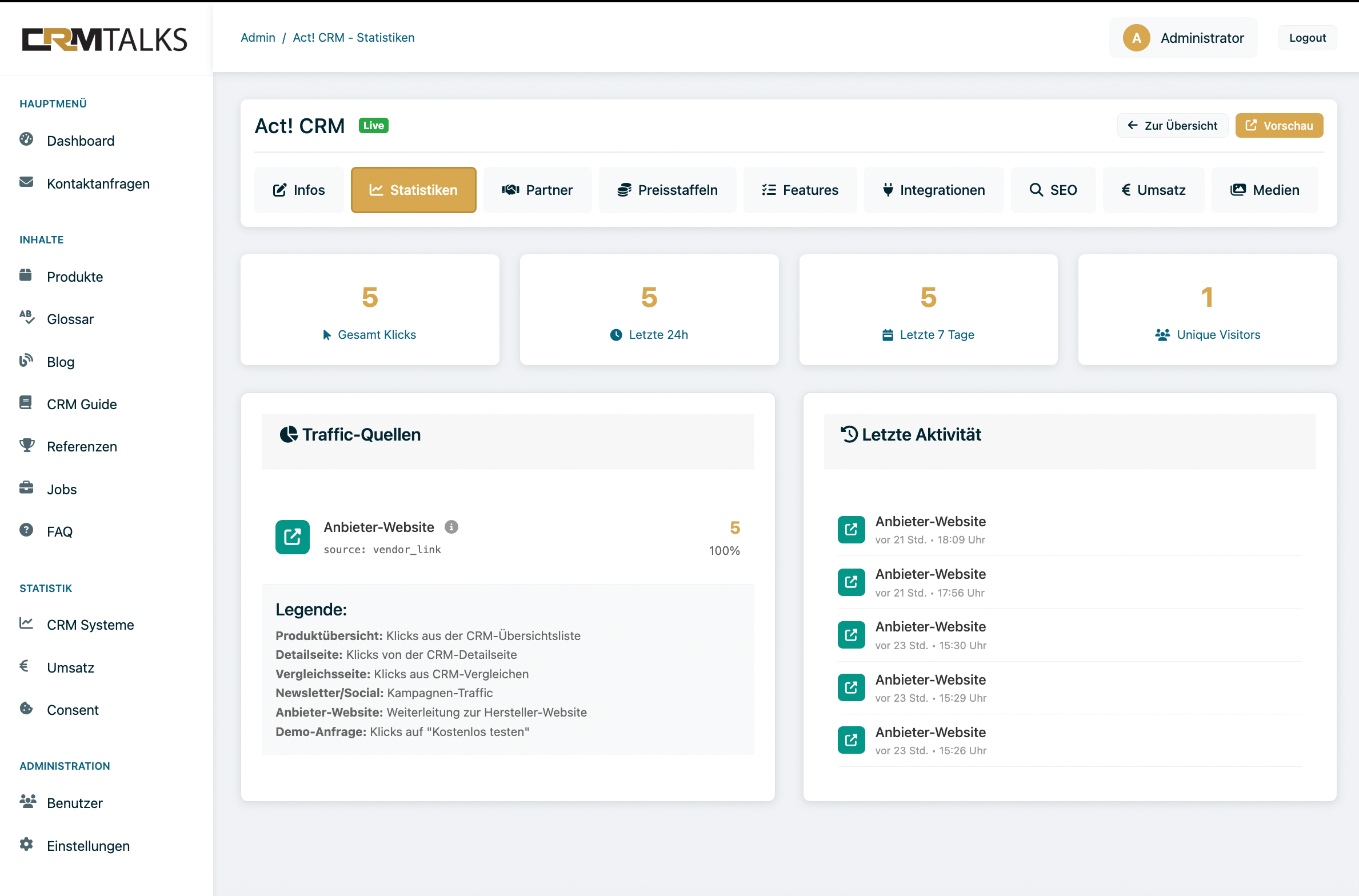 CATALOGARA Dashboard